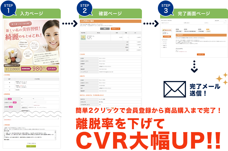 CVR向上のイメージ